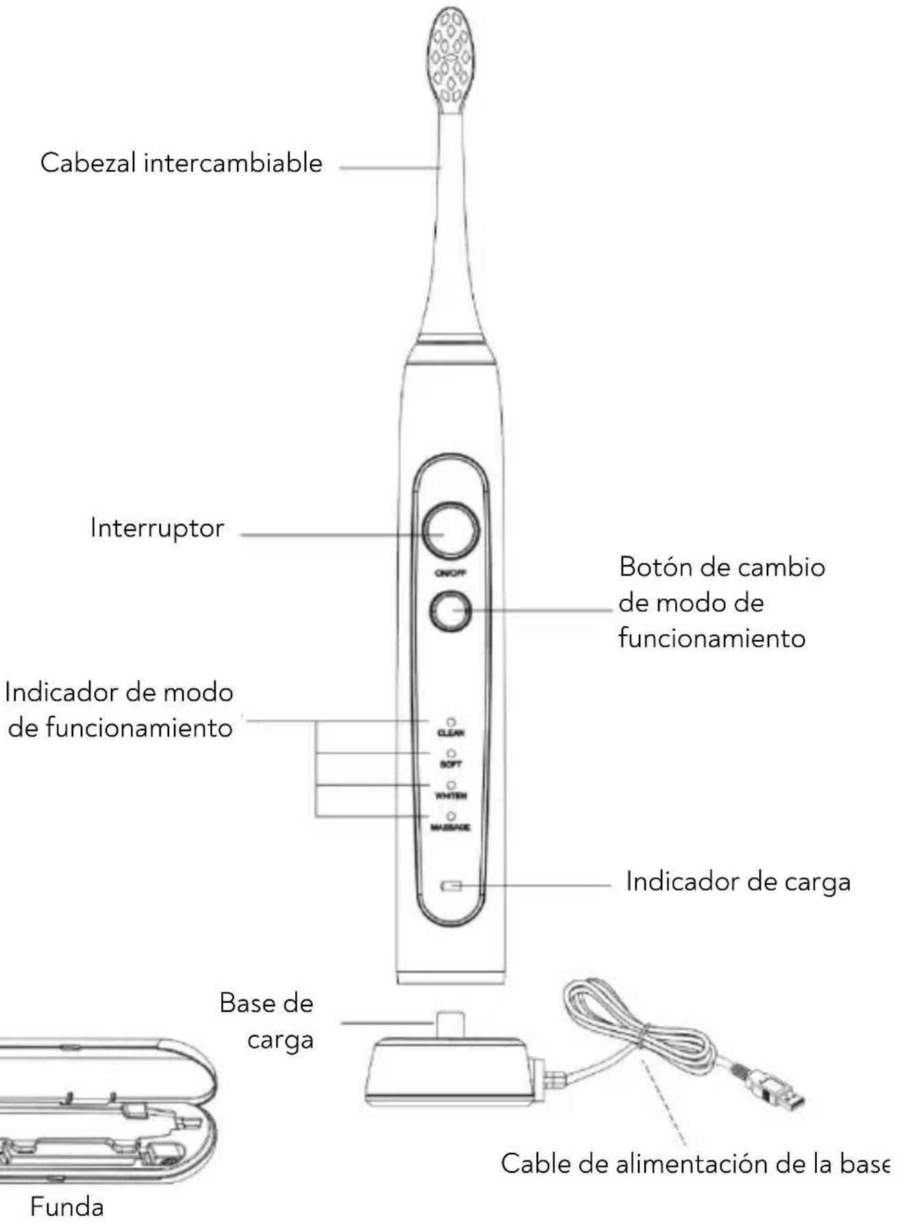 Huslog AL-050131 - Estructura del aparato - 1