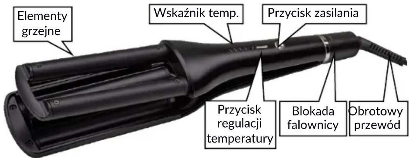 Huslog BE-500234 - Budowa urządzenia - 1