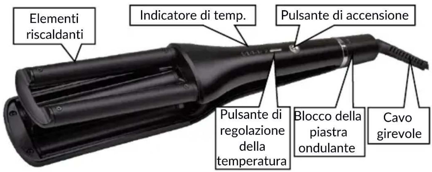 Huslog BE-500234 - Struttura dell'apparecchio - 1