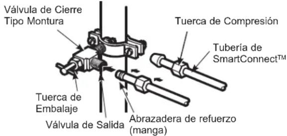 GE PJD23BYWFS - CONECTE LA TUBERÍA A LA VÁLVULA - 1