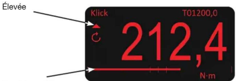 Élevée Klick T01200,0 212,4 N·m