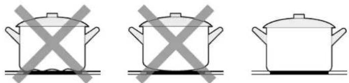 Glem Gas GTH32T - AANRAAKBEDIENING - 2
