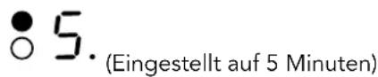 Glem Gas GTH32T - Hinweis - 2