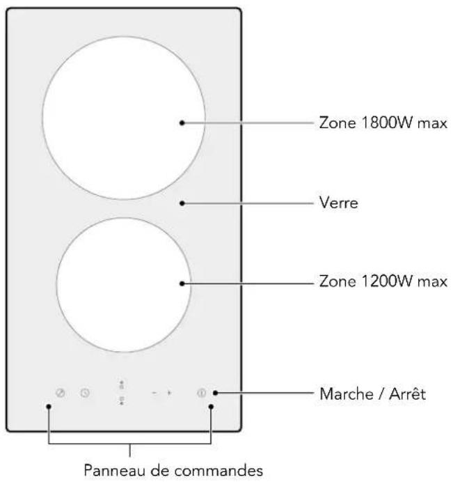 Zone 1800W max Verre Zone 1200W max Marche / Arrêt Panneau de commandes