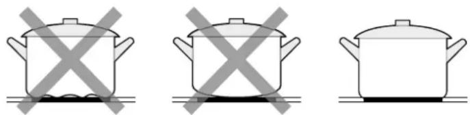 Glem Gas GTH32T - CONSEILS SUR L'UTILISATION DES COMMANDES SENSITIVES - 2