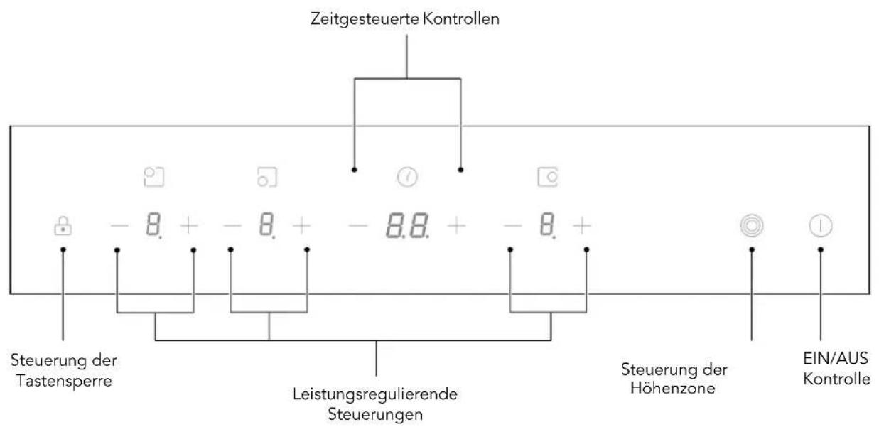 Glem Gas GTH63ET - PRODUKTÜBERSICHT - 2