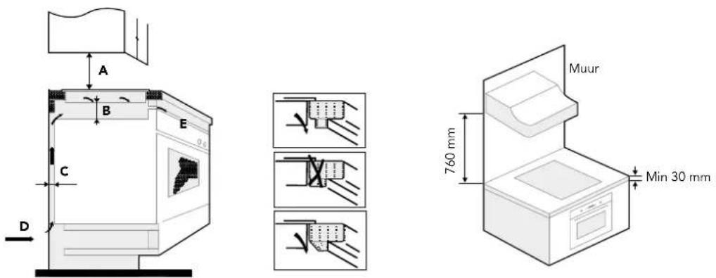 Glem Gas GTH63ET - SELECTIE VAN INSTALLATIEAPPARATUUR - 4