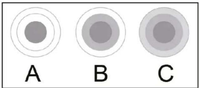 A B C