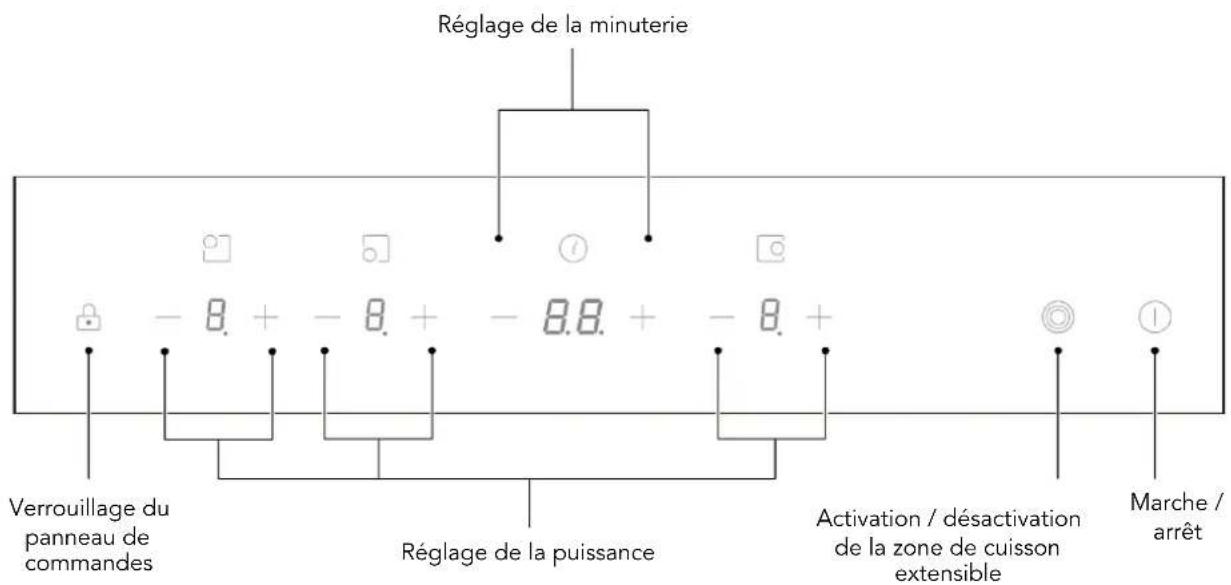 Glem Gas GTH63ET - APERCU DU PRODUIT - 2