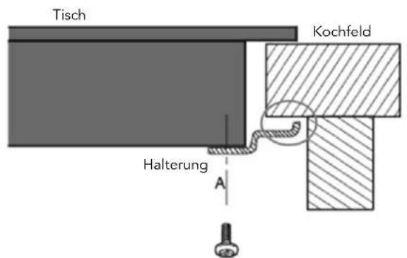 Glem Gas GTH63ET - VOR DEM ANBRINGEN DER BEFESTIGUNGSKLAMMERN - 2