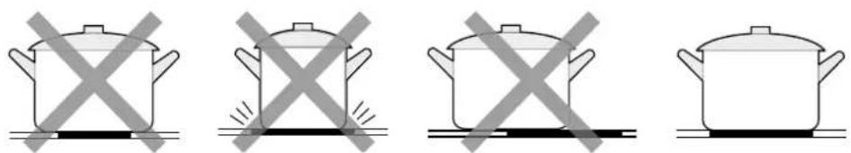 Glem Gas GTH63ET - CHOOSING THE RIGHT COOKWARE - 2