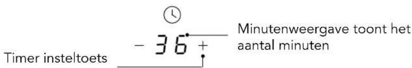 Glem Gas GTH63ET - Timer overzicht - 1