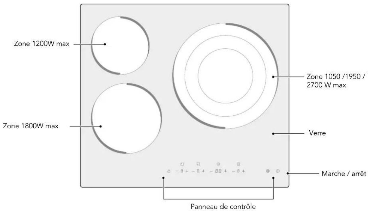 Zone 1200W max Zone 1800W max Zone 1050 /1950 / 2700 W max Verre Marche / arrêt Panneau de contrôle