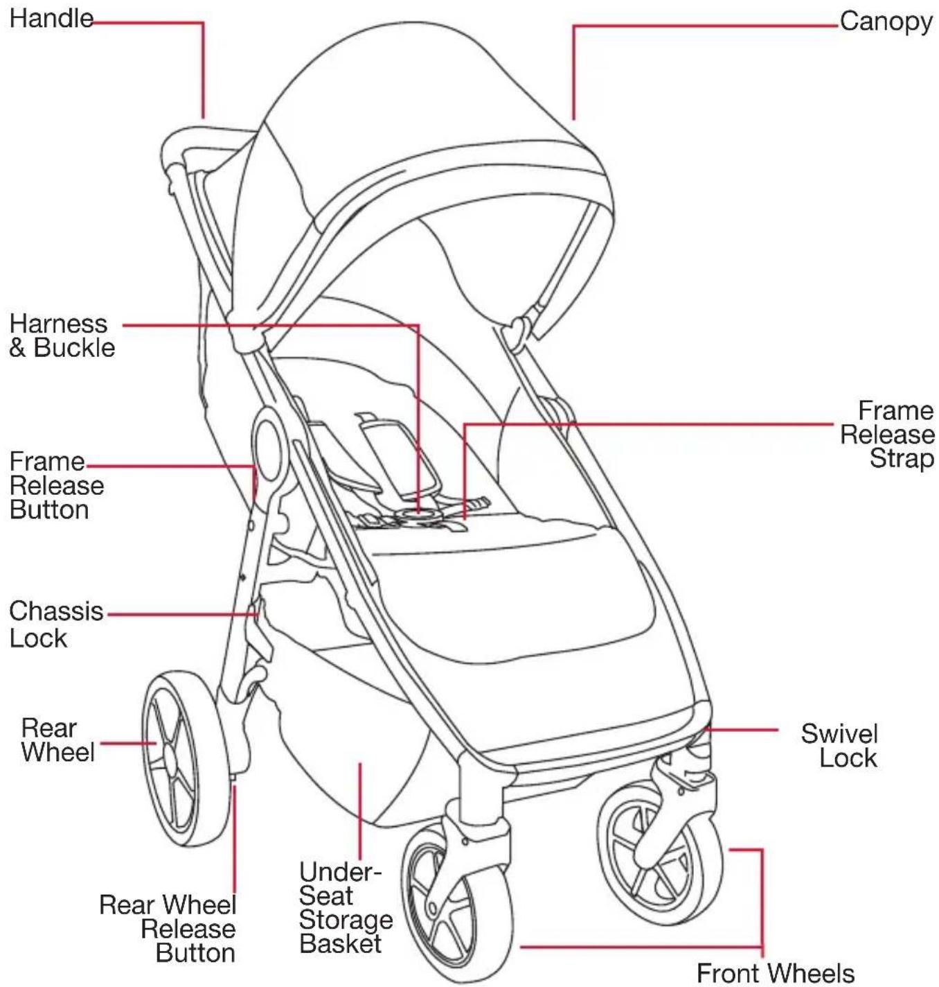 BRITAX B-Clever - ! WARNING! - 1