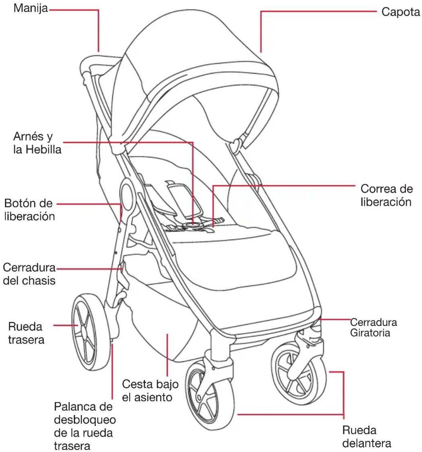BRITAX B-Clever - Características - 1
