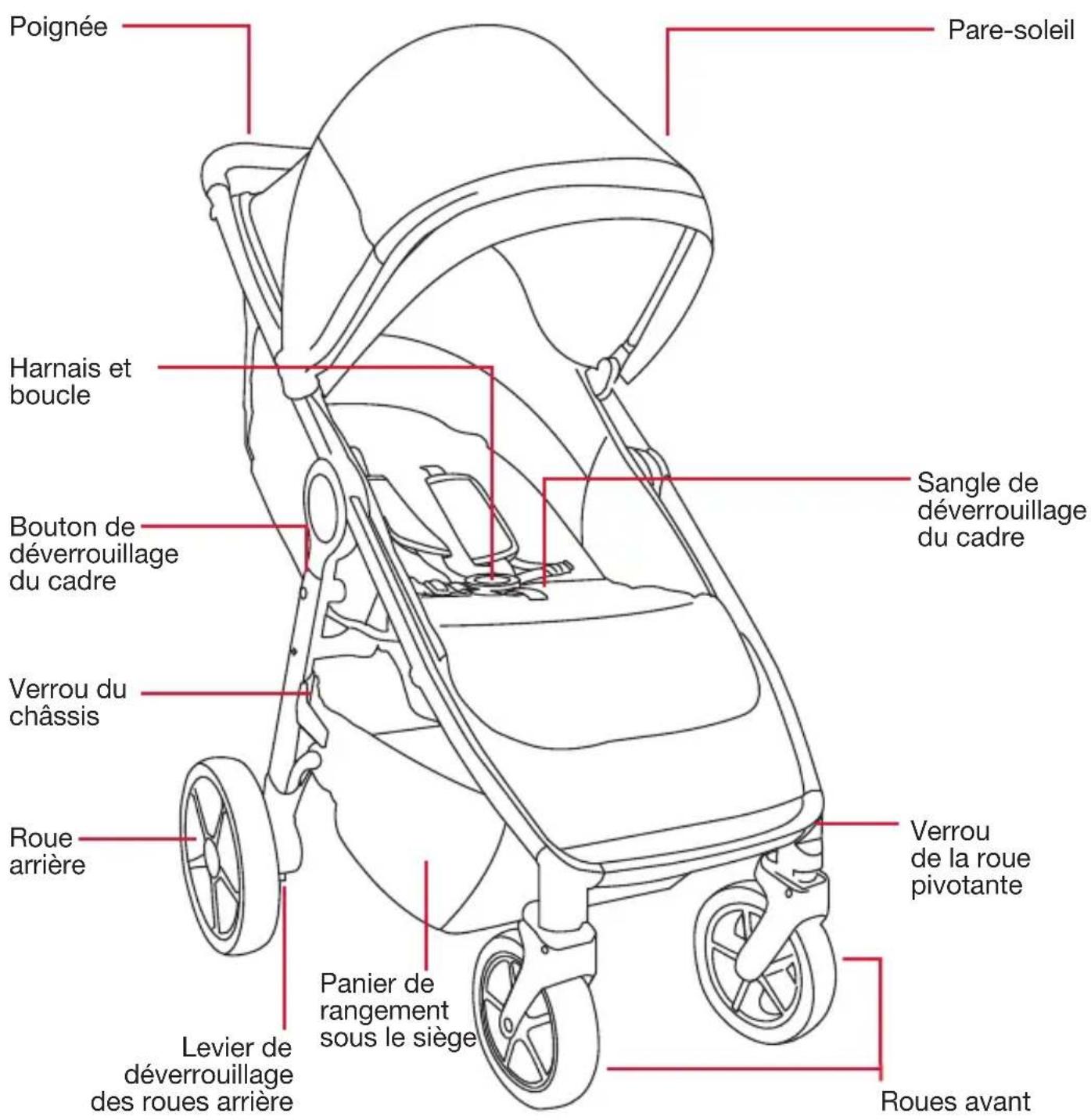 BRITAX B-Clever - Caractéristiques - 1