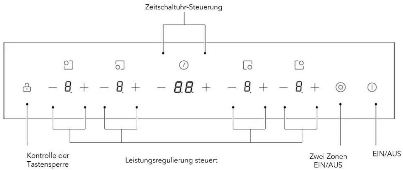 Glem Gas GTH64ET - PRODUCT OVERVIEW - 2