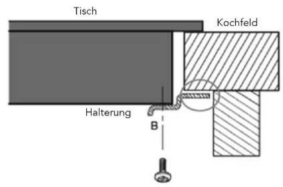 Glem Gas GTH64ET - INSTALLATIE - 1