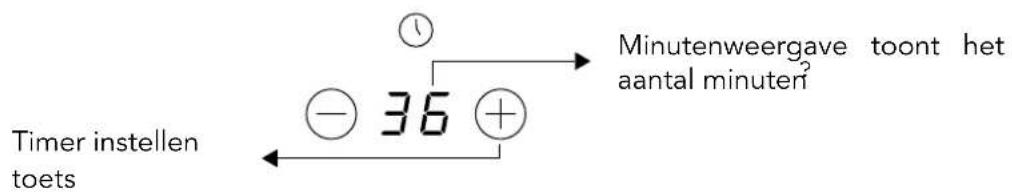 Glem Gas GTH64ET - Timer overzicht - 1
