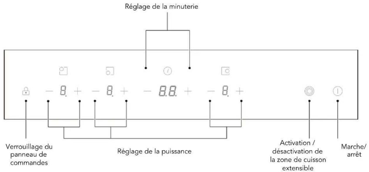Glem Gas GTH64ET - APERCU DU PRODUIT - 2