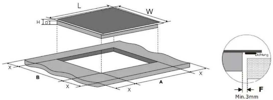 Glem Gas GTH64ET - SELECTIE VAN INSTALLATIEAPPARATUUR - 2