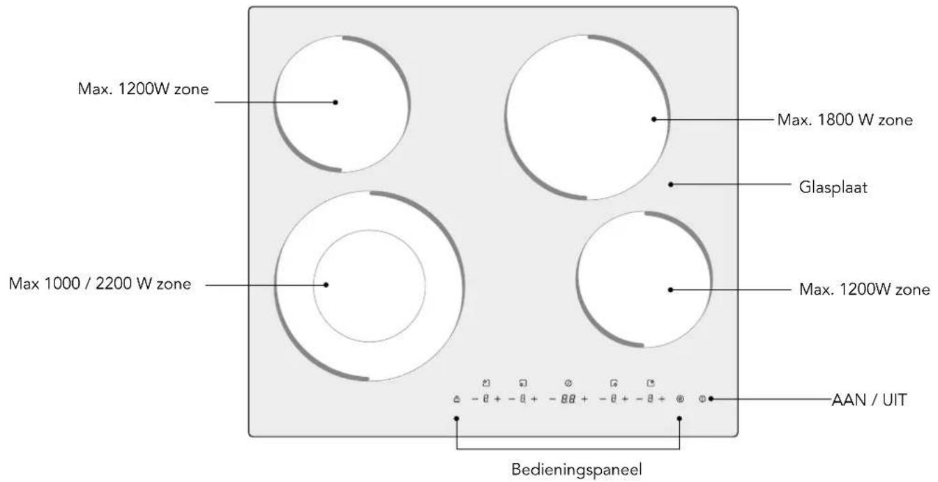 Glem Gas GTH64ET - PRODUCTOVERZICHT - 1