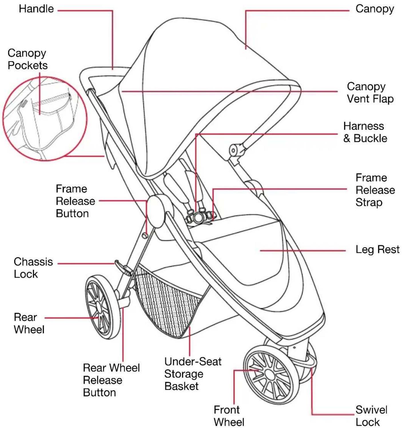 BRITAX B-Lively - Features - 1