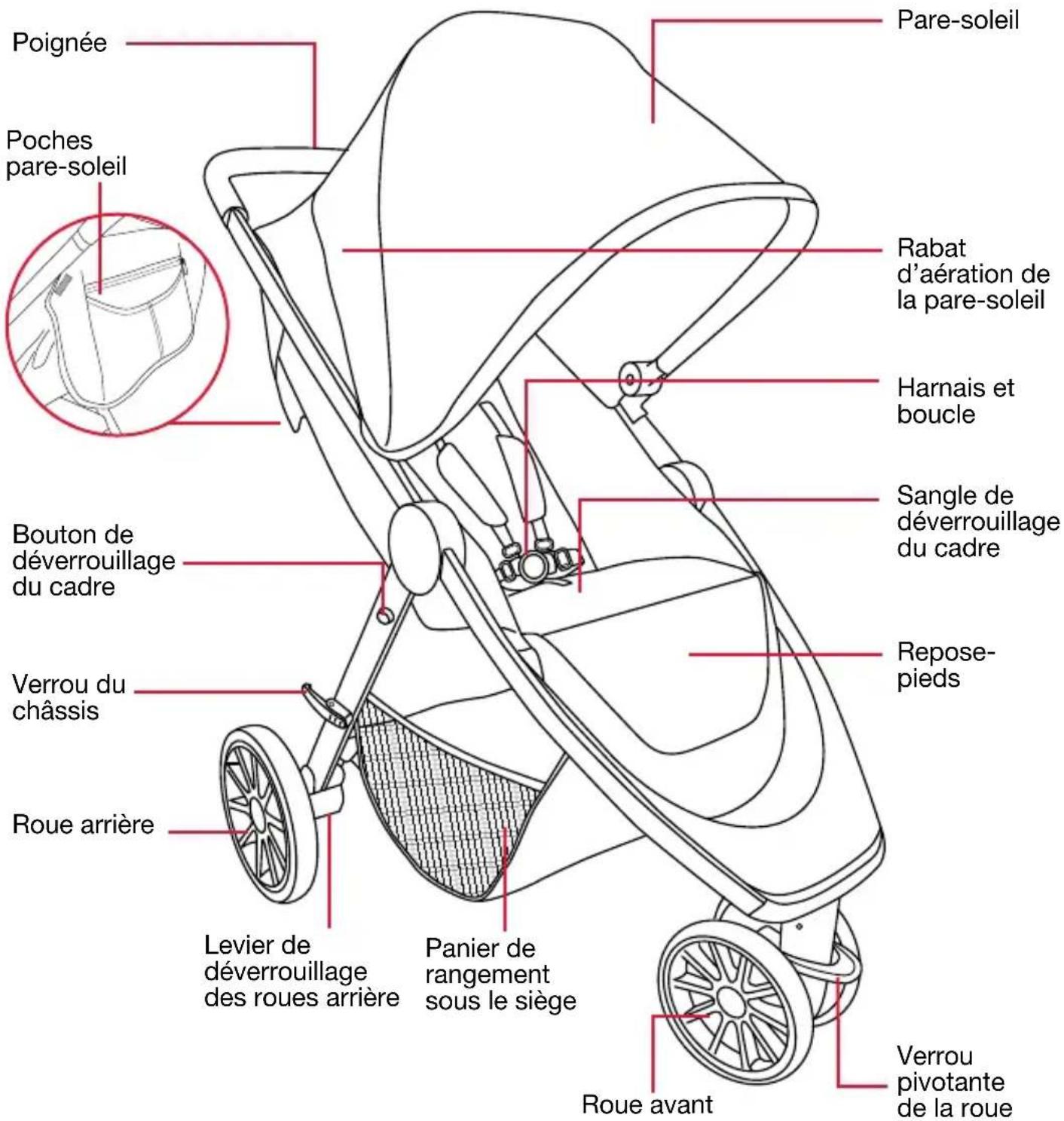 BRITAX B-Lively - Caractéristiques - 1