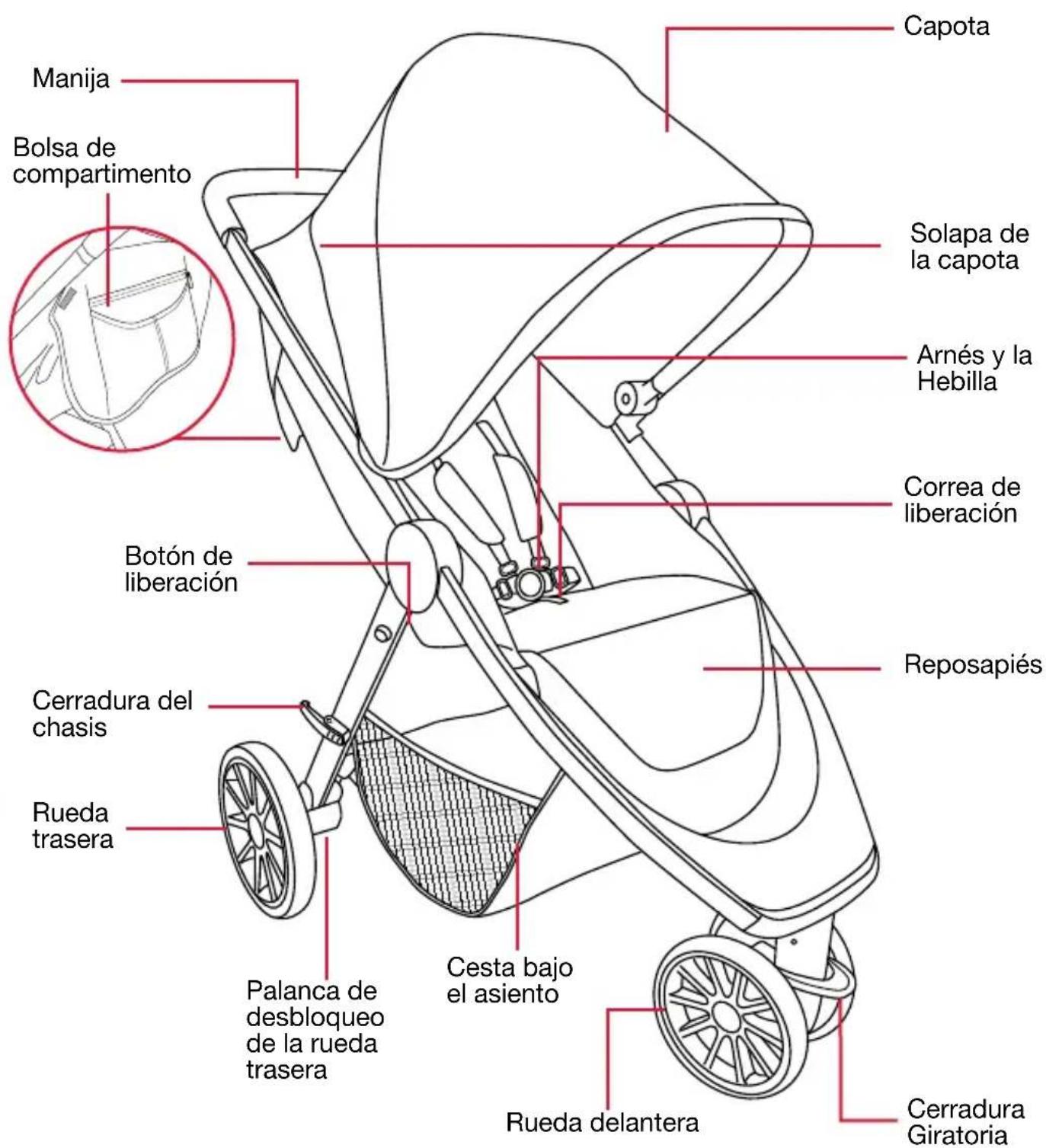 BRITAX B-Lively - Características - 1