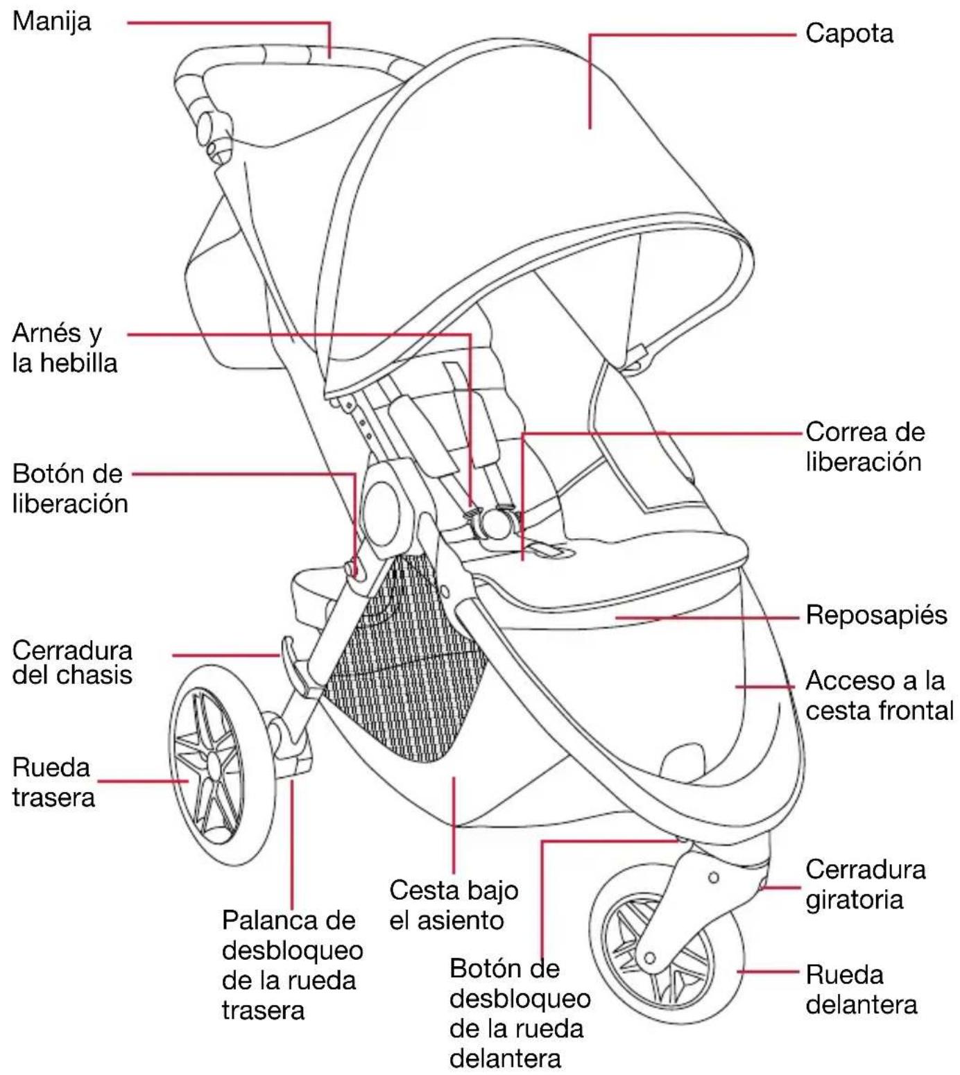 BRITAX B-Free - Características - 1