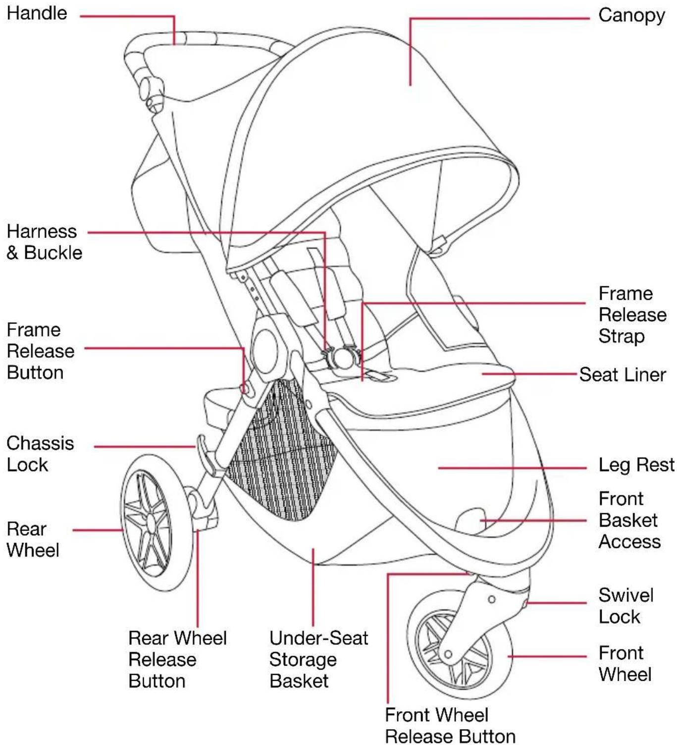 BRITAX B-Free - Features - 1