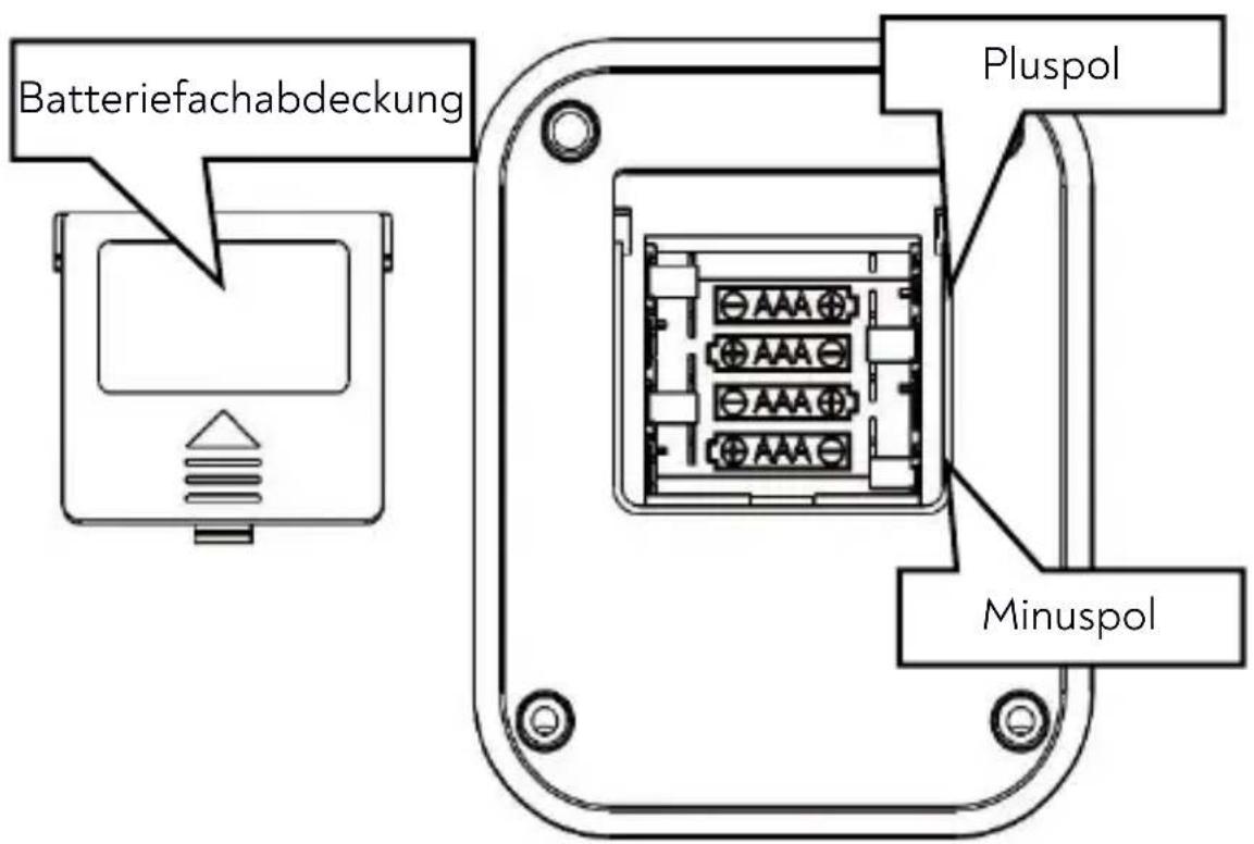 Huslog AOJ-30C - EINLEGEN UND WECHSELN DER BATTERIE - 2