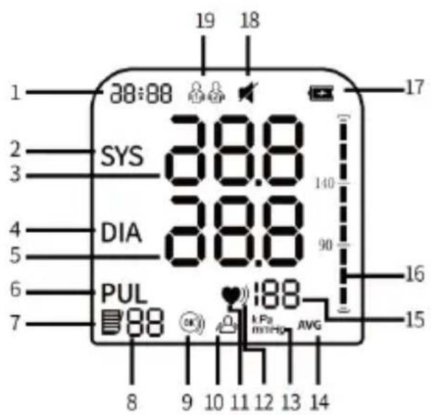 Huslog AOJ-30C - Struttura dell'apparecchio - 2