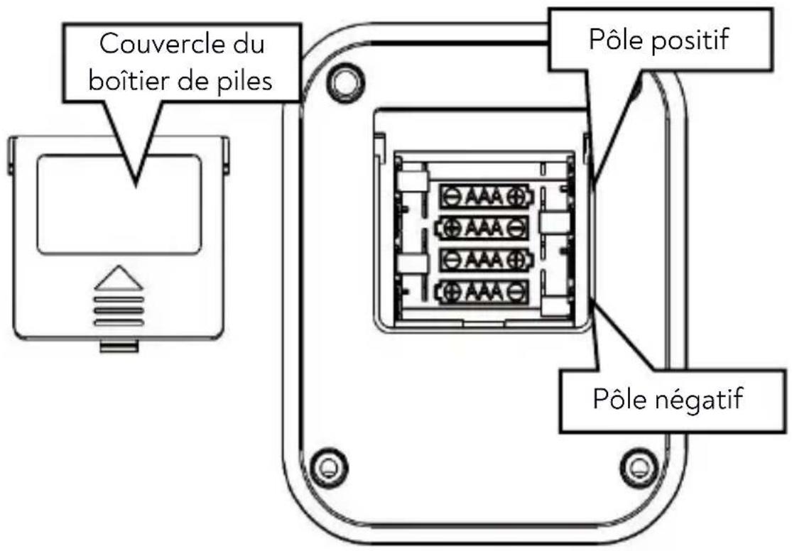 Huslog AOJ-30C - INSTALLATION ET REMPLACEMENT DES PILES - 1