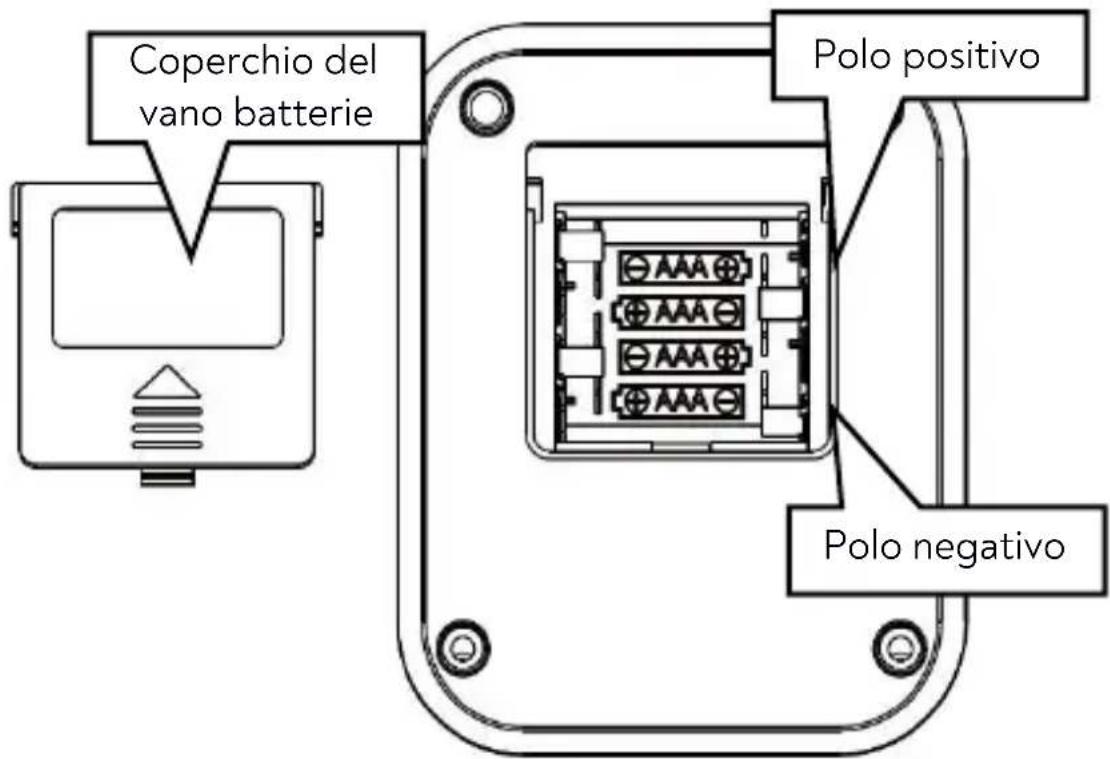 Huslog AOJ-30C - MONTAGGIO E SOSTITUZIONE DI PILE - 2