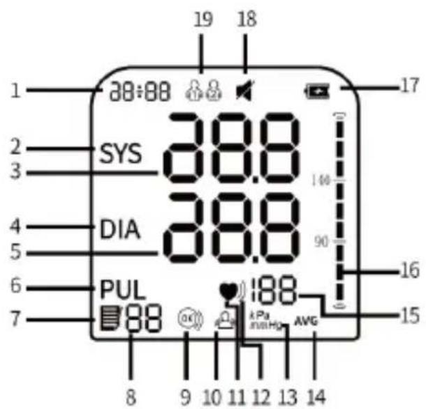 Huslog AOJ-30C - Estructura del aparato - 1