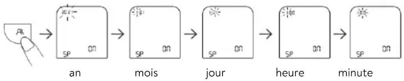 Huslog AOJ-30C - RÉGLAGES SUPPLÉMENTAIRES - 1