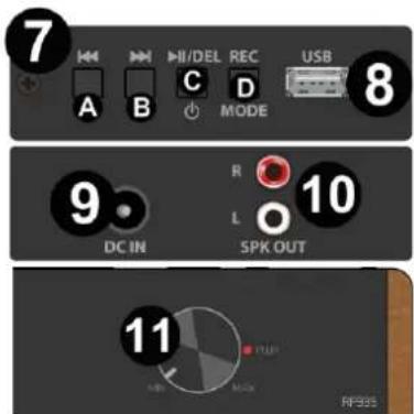 Audizio RP335 - PHONO-FUNKTION - 1
