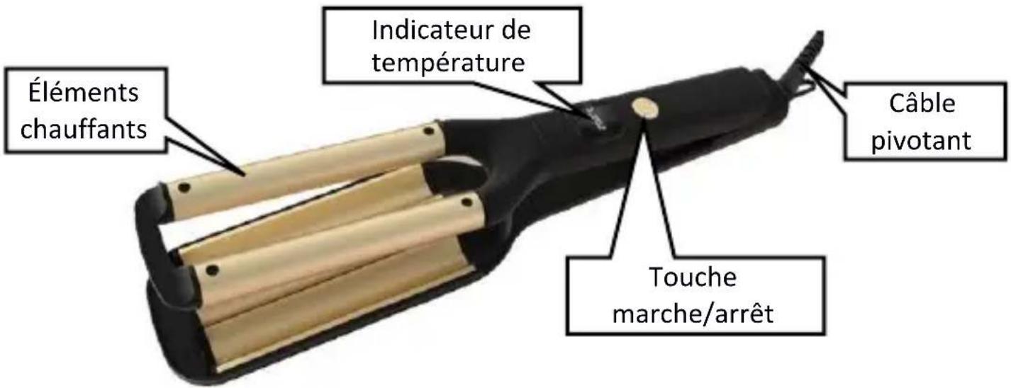 Éléments chauffants Indicateur de température Câble pivotant Touche marche/arrêt
