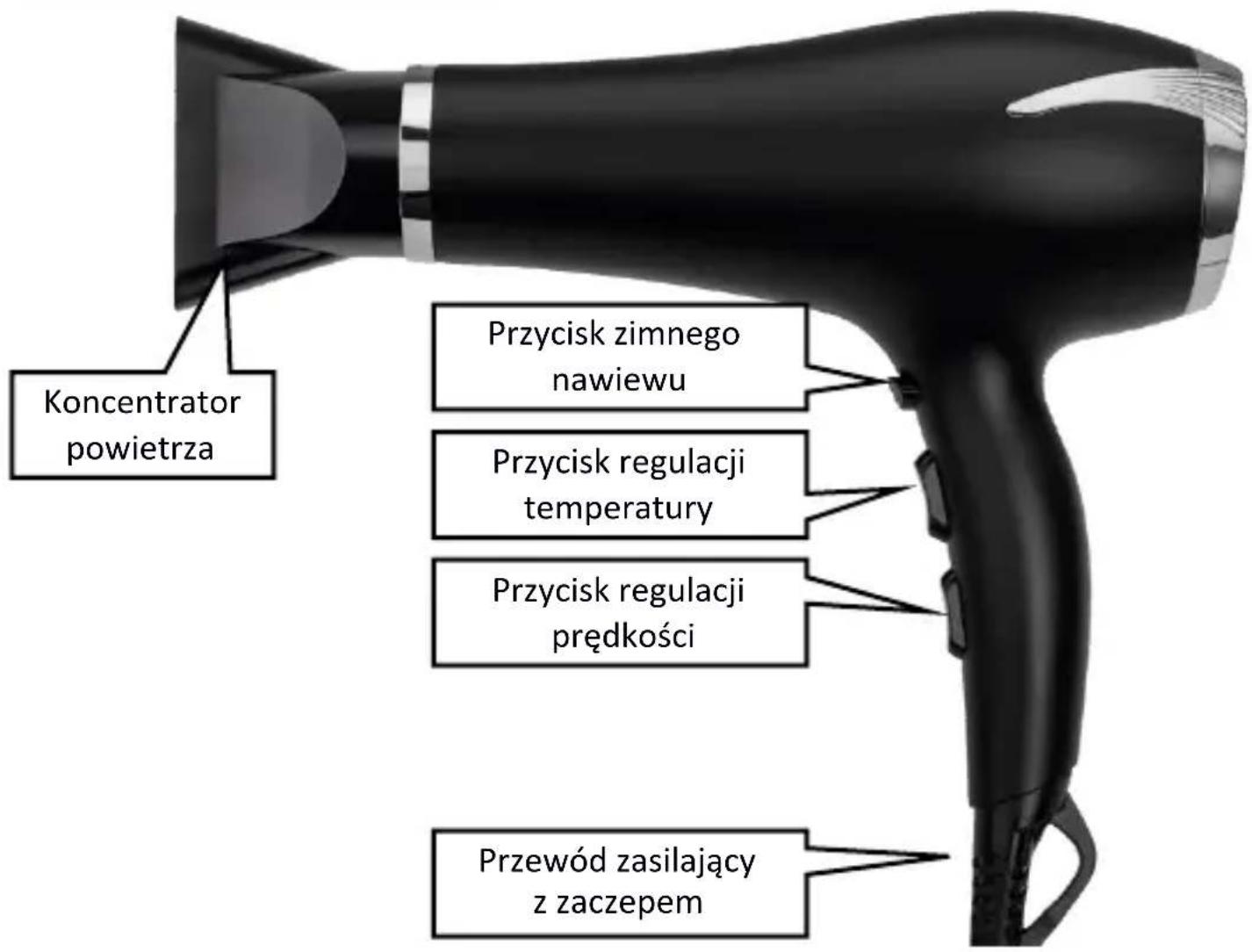 Huslog BE-500134 - Budowa urządzenia - 1