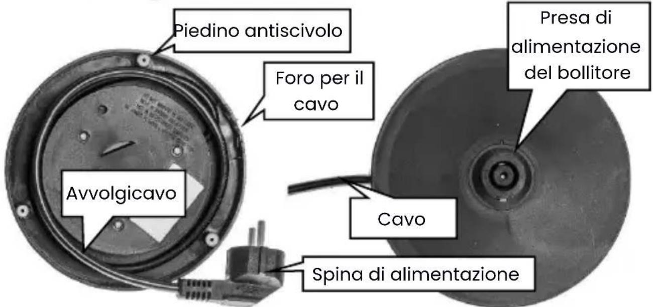 Huslog AK-0537 - Struttura dell'apparecchio - 2