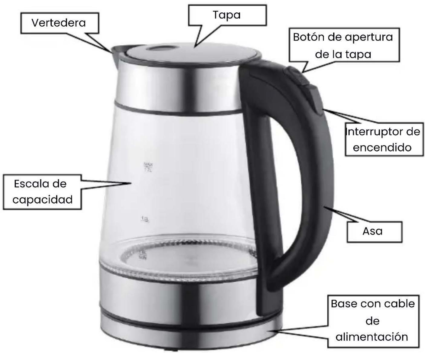 Huslog AK-0537 - Estructura del aparato - 1