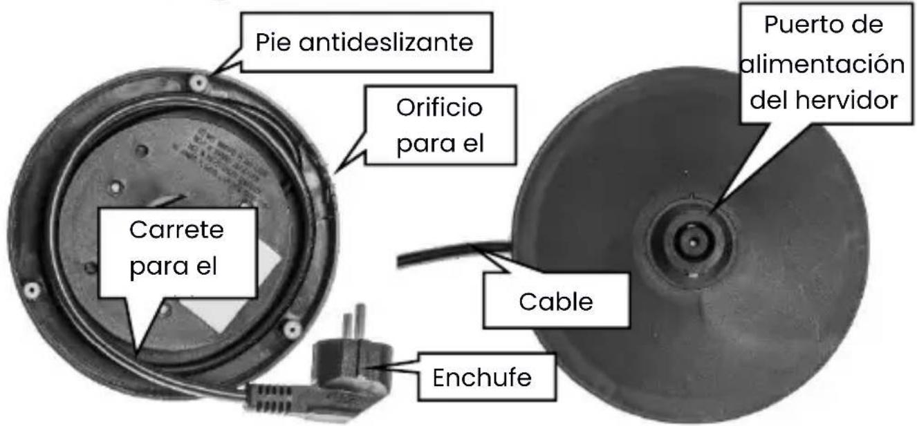 Huslog AK-0537 - Estructura del aparato - 2