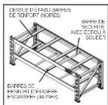 DEWALT DXSTFB048 - Instructions pour les barres de sécurité et les barres de renfort (Fig. 4-7) - 1