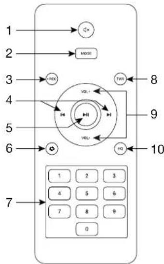 1 2 3 4 5 6 7 MODE TWO VOL- VOL- 10 8 9 10 1 2 3 4 5 6 7 8 9 0