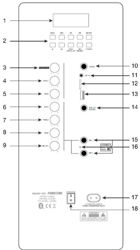 FoneStar MALIBU-315 - CONTROLOS E FUNÇÕES - 1