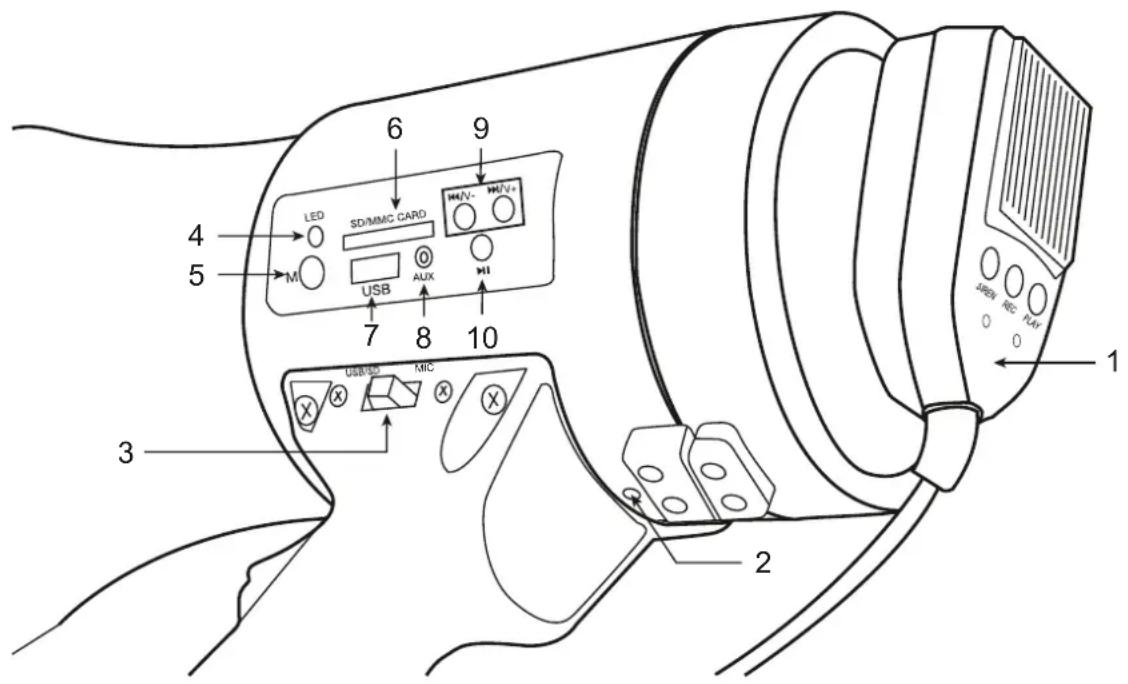 FoneStar MF-600SGU - CONTROLS AND FUNCTIONS - 1