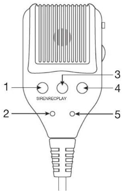 FoneStar MF-600SGU - CONTROLS AND FUNCTIONS - 2