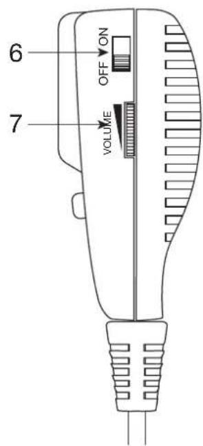 FoneStar MF-600SGU - CONTROLS AND FUNCTIONS - 3