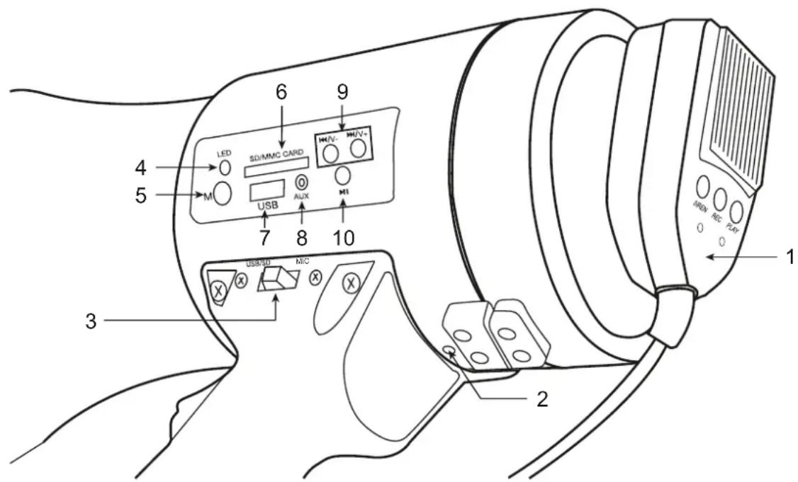 FoneStar MF-600SGU - CONTROLOS E FUNÇÕES - 1